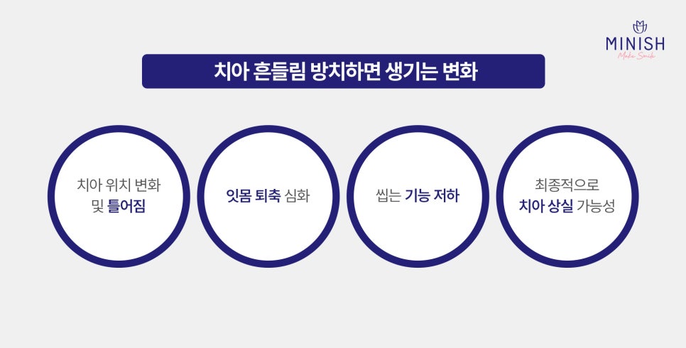 강남구청역치과 치아 흔들림 원인, 방치하면 생기는 변화 관련 이미지 3