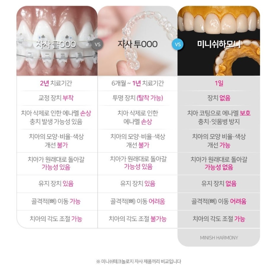 Is It Possible to Straighten Teeth in Just One Day? image 10