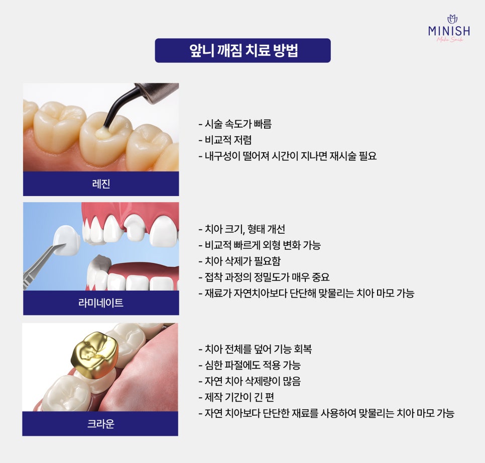 Sudden Chipped Front Tooth? Don’t Panic—Restore It with One-Day Minish! image 4