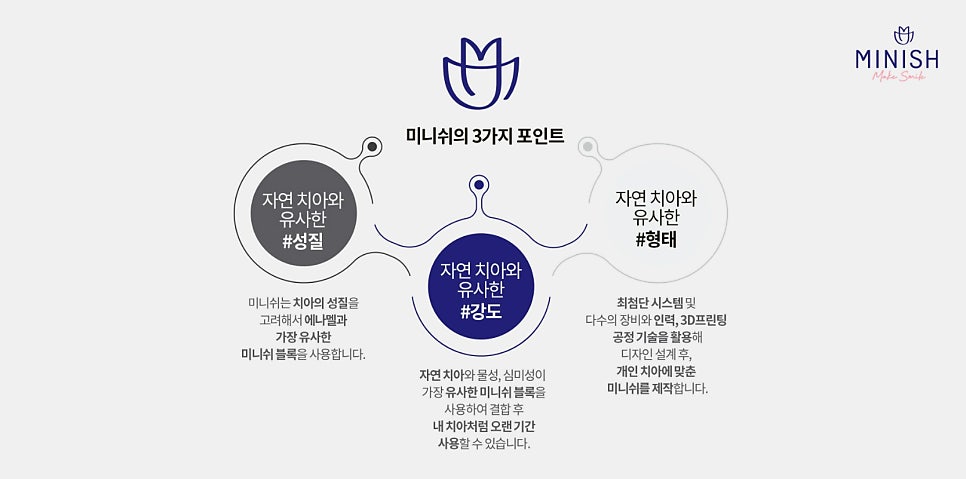 치아보존치료의 새로운 기준은 ‘미니쉬‘ 관련 이미지 5