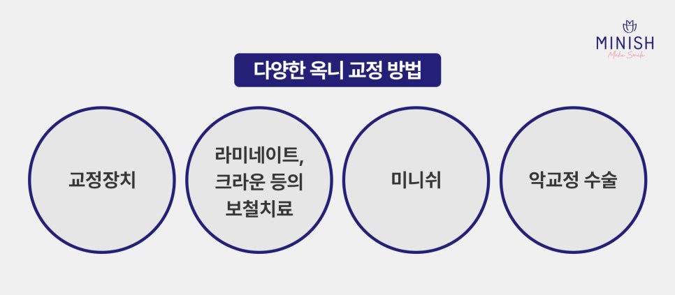 들어간 입, 합죽이 입 옥니 교정 심미와 기능 회복을 위한 최선의 방법은? 관련 이미지 4