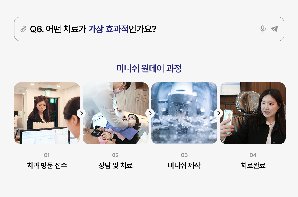 Minish Questions: The Six Most Frequently Asked Questions! image 7