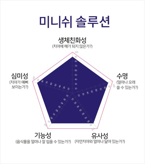 크라운치료의 거의 모든 것 관련 이미지 13