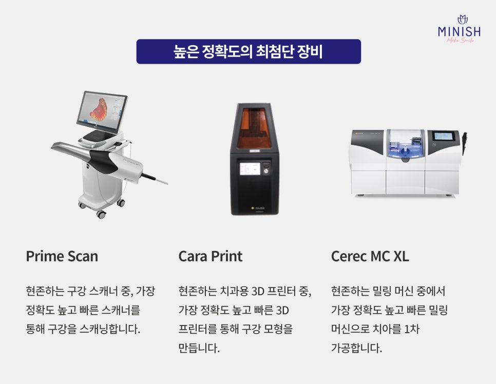Minish One-Day System That Achieves Both Precision and Speed image 4