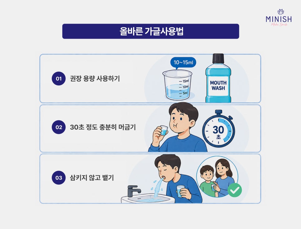 가글사용법 제대로 알자! 가글 후 헹구기부터 가글 효과까지 관련 이미지 3