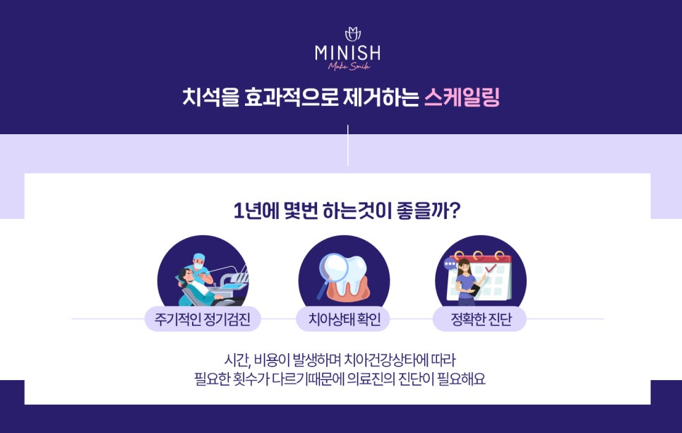 스케일링 주기, 1년에 몇 번 하는게 좋을까? 관련 이미지 3