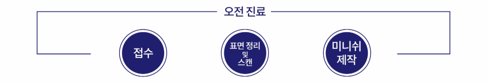 하루만에 완성되는 미니쉬 비결 | About 미니쉬 관련 이미지 3