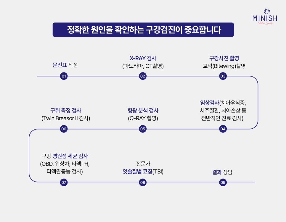 씹을때 어금니 통증 계속된다면 치아 균열 가능성도 의심 관련 이미지 5
