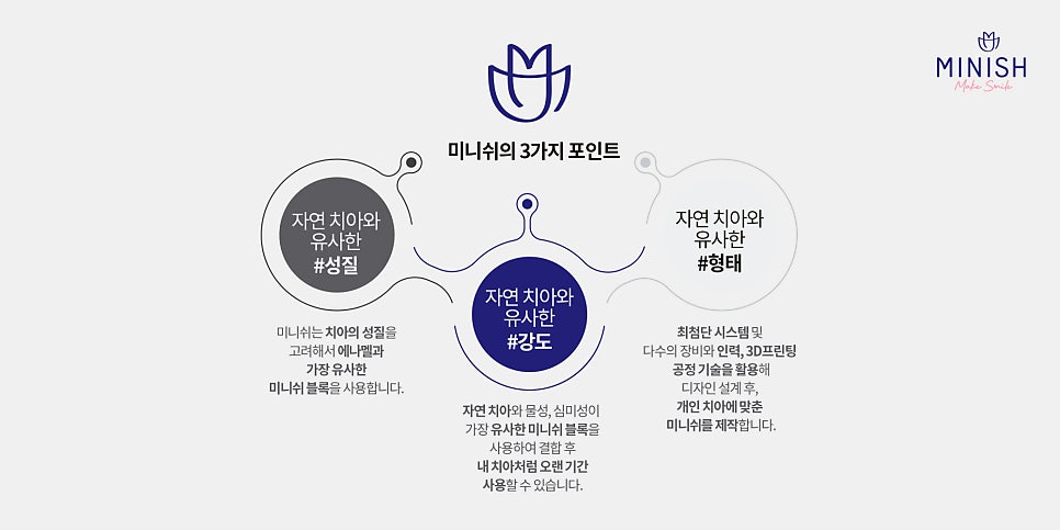 치아 착색 미백, 미니쉬 다양한 치료 방법과 예방법 관련 이미지 8