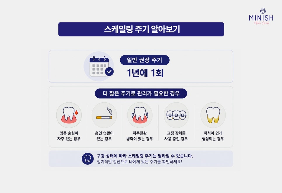 논현동치과 스케일링 주기 얼마나 될까? 스케일링 보험 적용 기준까지 관련 이미지 3