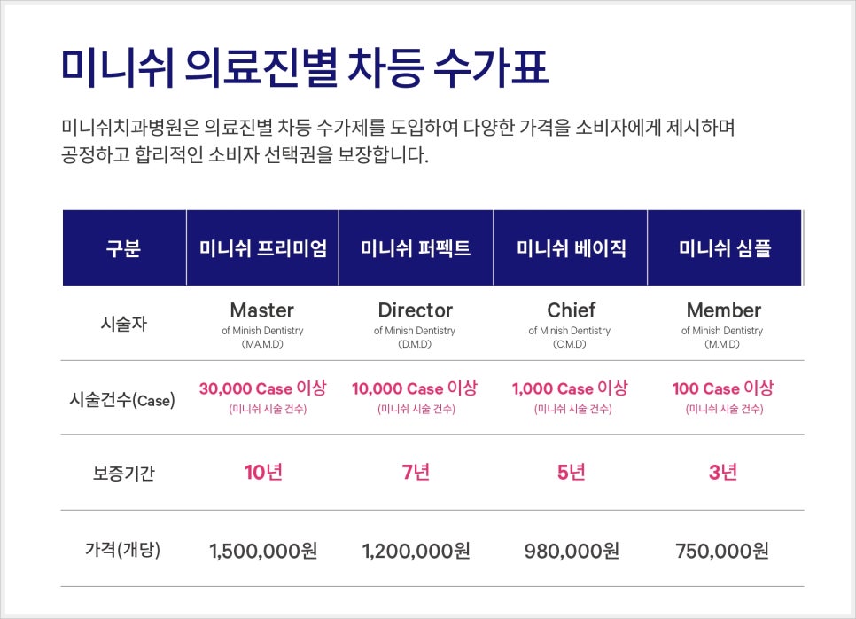 치아성형 고민? 미니쉬치과 병원에서 해결! 관련 이미지 9