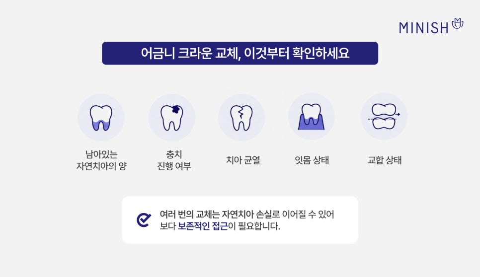 어금니 크라운 통증·깨짐·빠짐·교체, 재치료 고민이라면 어금니 미니쉬 관련 이미지 3