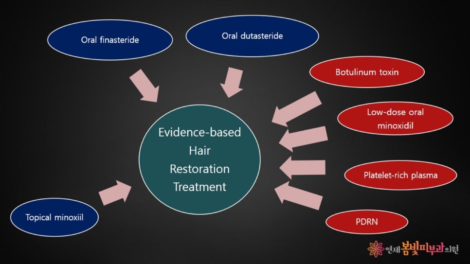 2022년 대한피부과학회 서울지부회 치료심포지엄 발표 관련 이미지 3