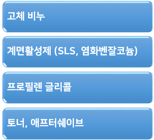 안면홍조 없애는 법 #2 (안면홍조 악화요인, 안면홍조 피해야할 음식) 관련 이미지 3