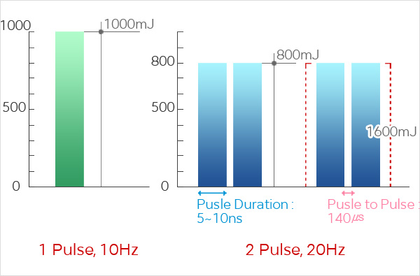 기미치료 부작용을 줄이는 PTP 토닝 관련 이미지 2
