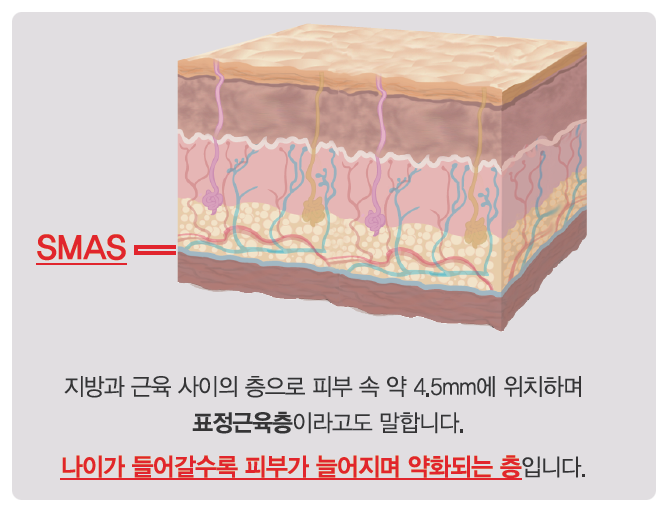 리프팅 레이저의 새로운 강자, 울트라스킨 플러스 도입 관련 이미지 2