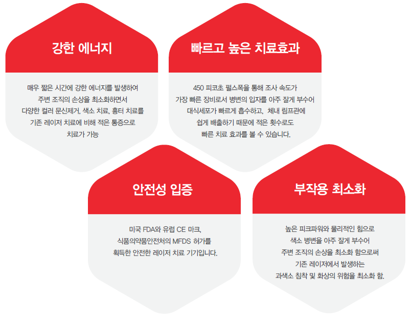 피코 레이저의 베스트셀러, 피코케어 도입 관련 이미지 2