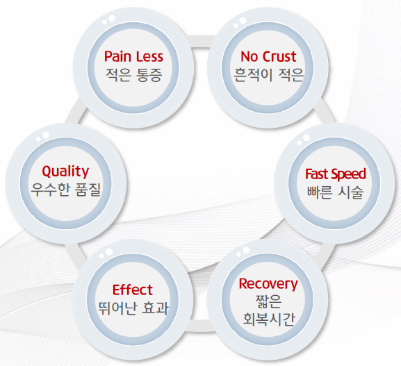 니들 프락셀 시크릿레이저 도입! (모공줄이는방법, 여드름흉터없애는법) 관련 이미지 4