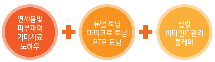 기미는 도대체 왜 생길까요? 관련 이미지 5