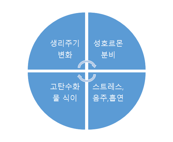 성인 여드름 퇴치하기 (성인 여드름, 염증성 여드름, 피부과에서 여드름 치료 잘하기) 관련 이미지 3