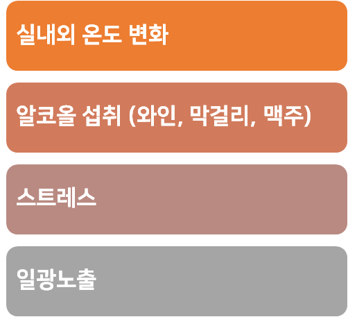 안면홍조 없애는 법 #2 (안면홍조 악화요인, 안면홍조 피해야할 음식) 관련 이미지 1