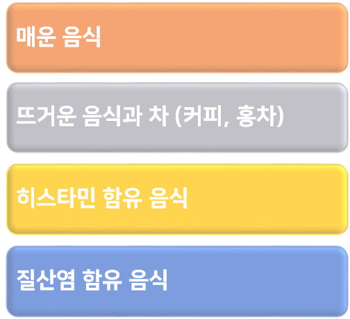 안면홍조 없애는 법 #2 (안면홍조 악화요인, 안면홍조 피해야할 음식) 관련 이미지 2