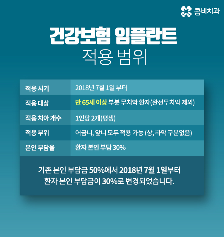 65세이상임플란트 고령이기에 간과하지 말아야 할 사항은 관련 이미지 12