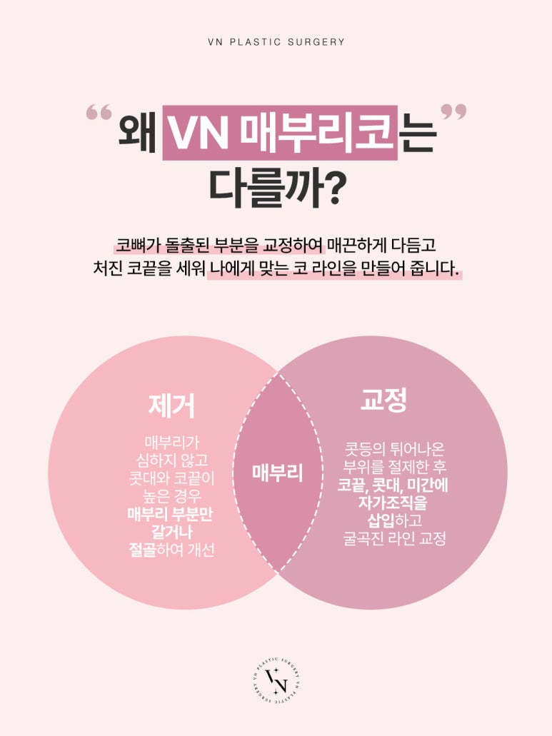 [Sinnonhyeon Plastic Surgery] If Your Hump Nose Is Stressing You Out, Be Sure to Read This image 3