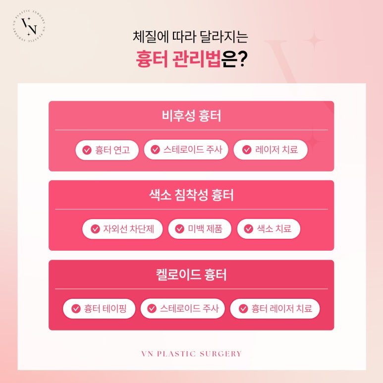 트임 흉터가 걱정된다면 흉터 최소화 트임 수술의 원리 관련 이미지 5