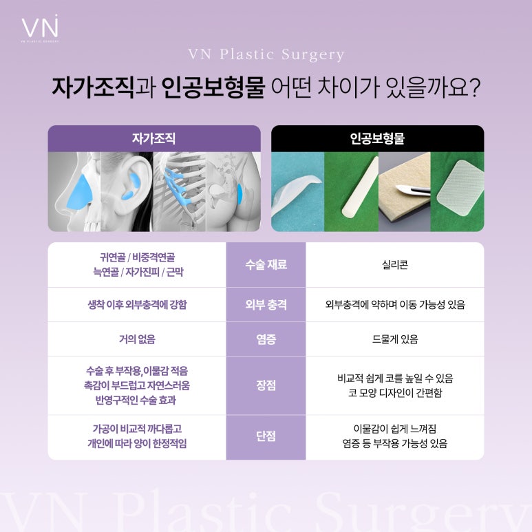 Can revision rhinoplasty be done without implants? image 4