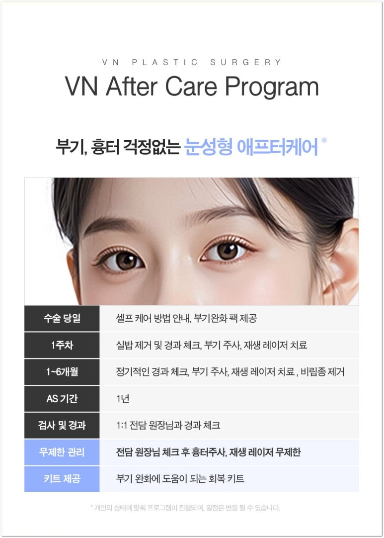 Best Place for Lower Eyelid Fat Repositioning: Should You Always Remove Lower Eyelid Fat? image 10