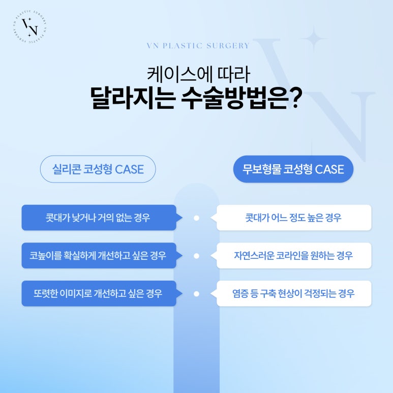 무보형물 코성형, 자연스러움과 안전성 둘 다 잡을 수 있을까? 관련 이미지 3