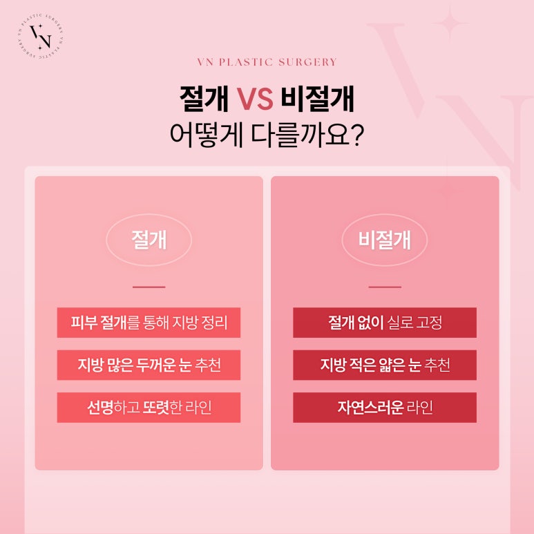 첫 눈성형, 절개와 비절개 중 어떤 게 더 좋을까? 관련 이미지 2