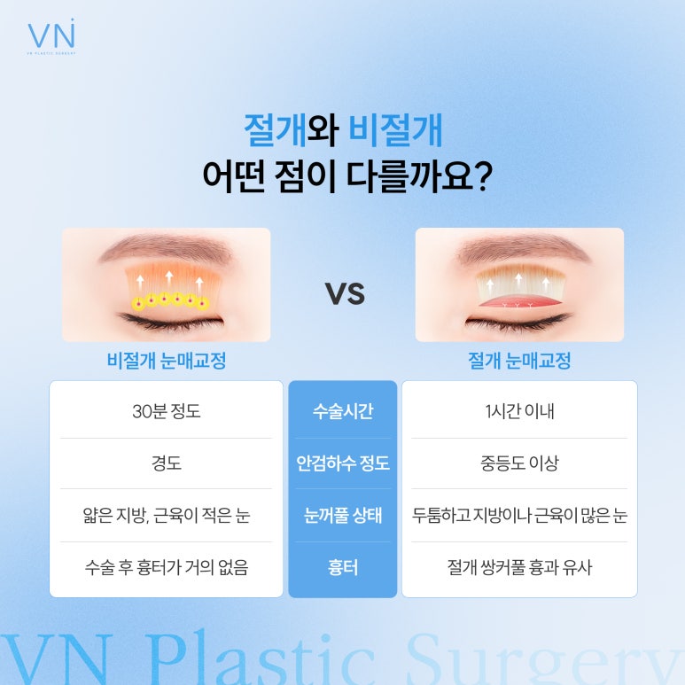 Eyelid Correction? The Difference Between Incisional and Non-Incisional Methods! image 5