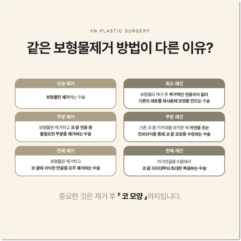 브이엔성형외과 코보형물제거 비용과 수술 후 코 모양 변화 관련 이미지 5