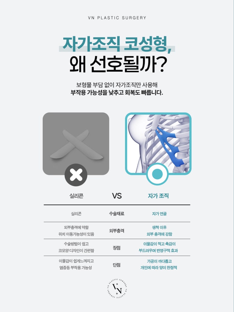 무보형물코성형으로 완성하는 자연스러운 변화, 강남역 성형외과 선택 노하우 관련 이미지 2