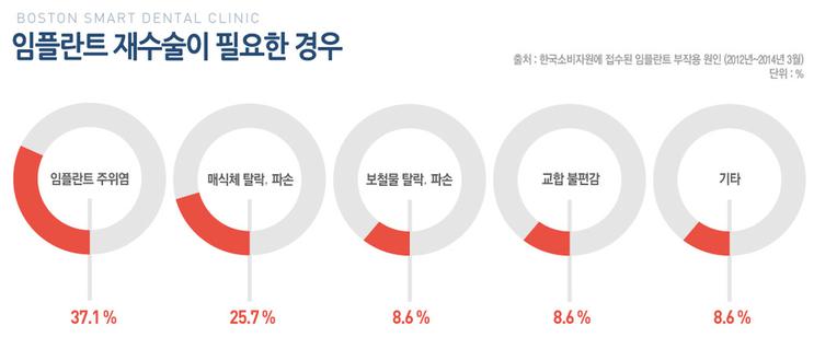 임플란트재수술? 검증된 의료진 강남임플란트 에스플란트치과병원 관련 이미지 3