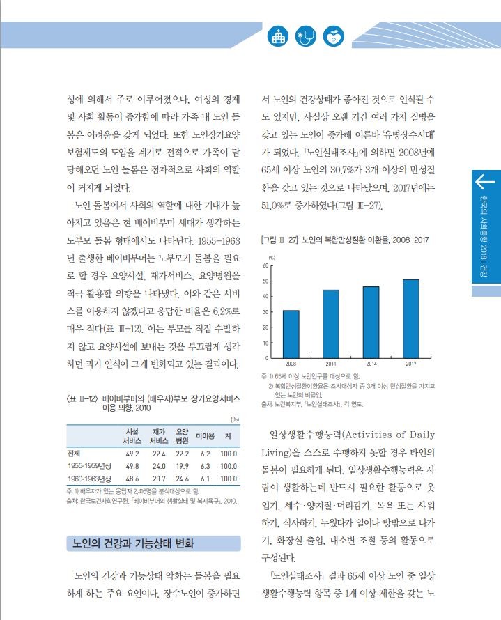 "노인 치매예방법" 치아관리와 연관성이 있다? 관련 이미지 2
