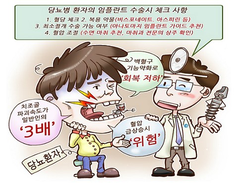 [당뇨 임플란트] 당뇨 환자도 가능한 덴탈 CT를 이 용한 아나토마지가이드 임플란트! 관련 이미지 10