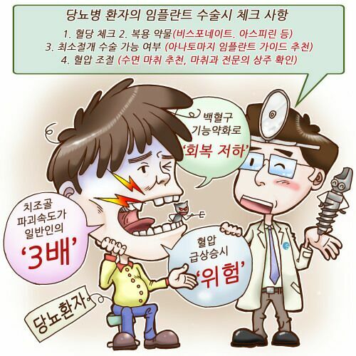당뇨·고혈압 환자, 가상수술로 임플란트 걱정 끝 관련 이미지 1