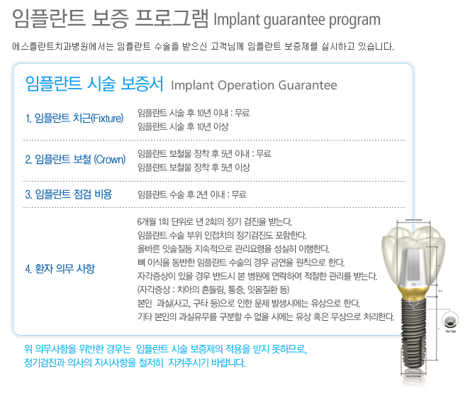 [임플란트사후관리]임플란트 보증기간, 임플란트 수명 관련 이미지 1