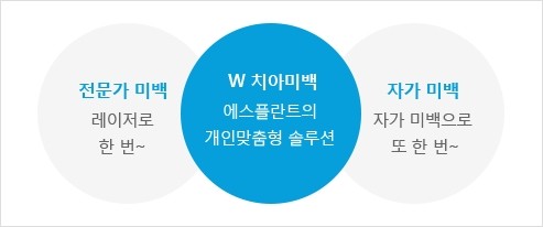 에스플란트치과병원 치아미백(전문가 미백) 무엇이 다를까요?? 관련 이미지 4