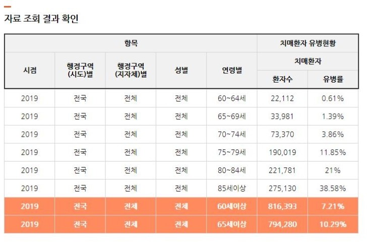 임플란트 치매와의 연관성 – 에스플란트치과병원 관련 이미지 2