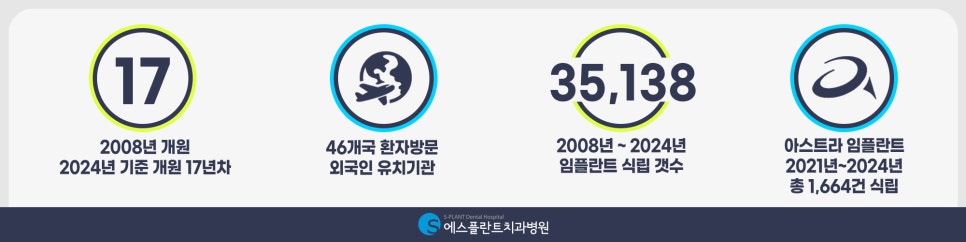 압구정로데오 청담 임플란트 잘하는 치과, 어디에서 임플란트 수술을 하고 싶은가요? 관련 이미지 6