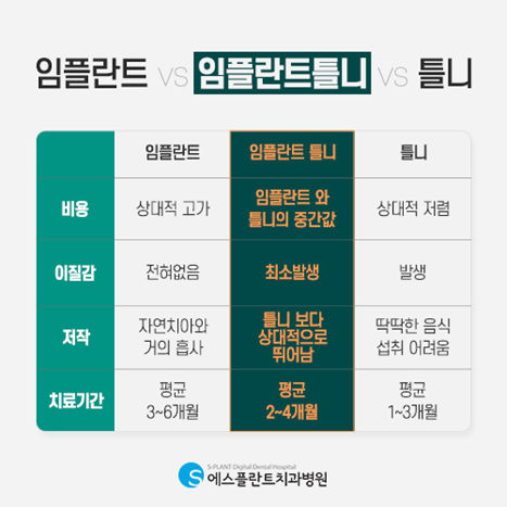 전체임플란트 비용이 부담이라면,임플란트틀니가 있습니다! 관련 이미지 3