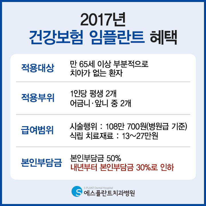 임플란트 재수술! 1차 수술과 다른점은?! 관련 이미지 1