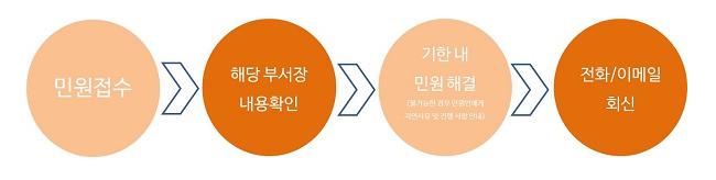 [치과병원인증제]서로를이해하고배려하는소통은 관련 이미지 3