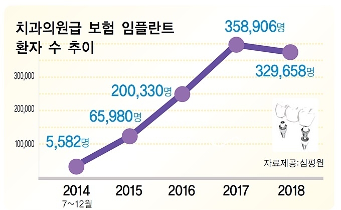 임플란트 저렴한곳 보다 잘하는 곳이 중요합니다. – 에스플란트치과병원 관련 이미지 3