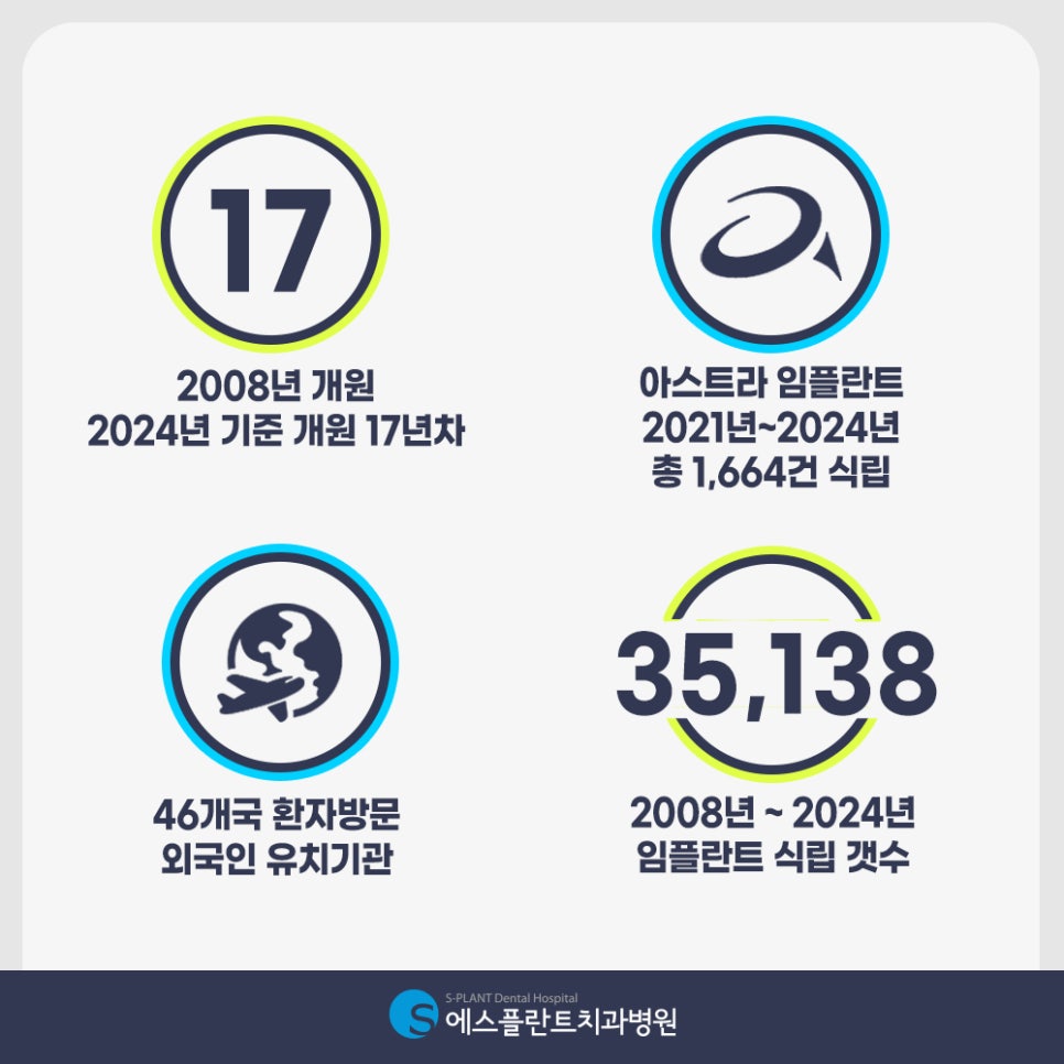 청담에서 임플란트 부작용 걱정 없이 수술받는 방법 관련 이미지 9
