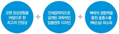 [임플란트잘하는병원] 국산임플란트가격, 임플란트종류 꼼꼼히 알아보 기 관련 이미지 2